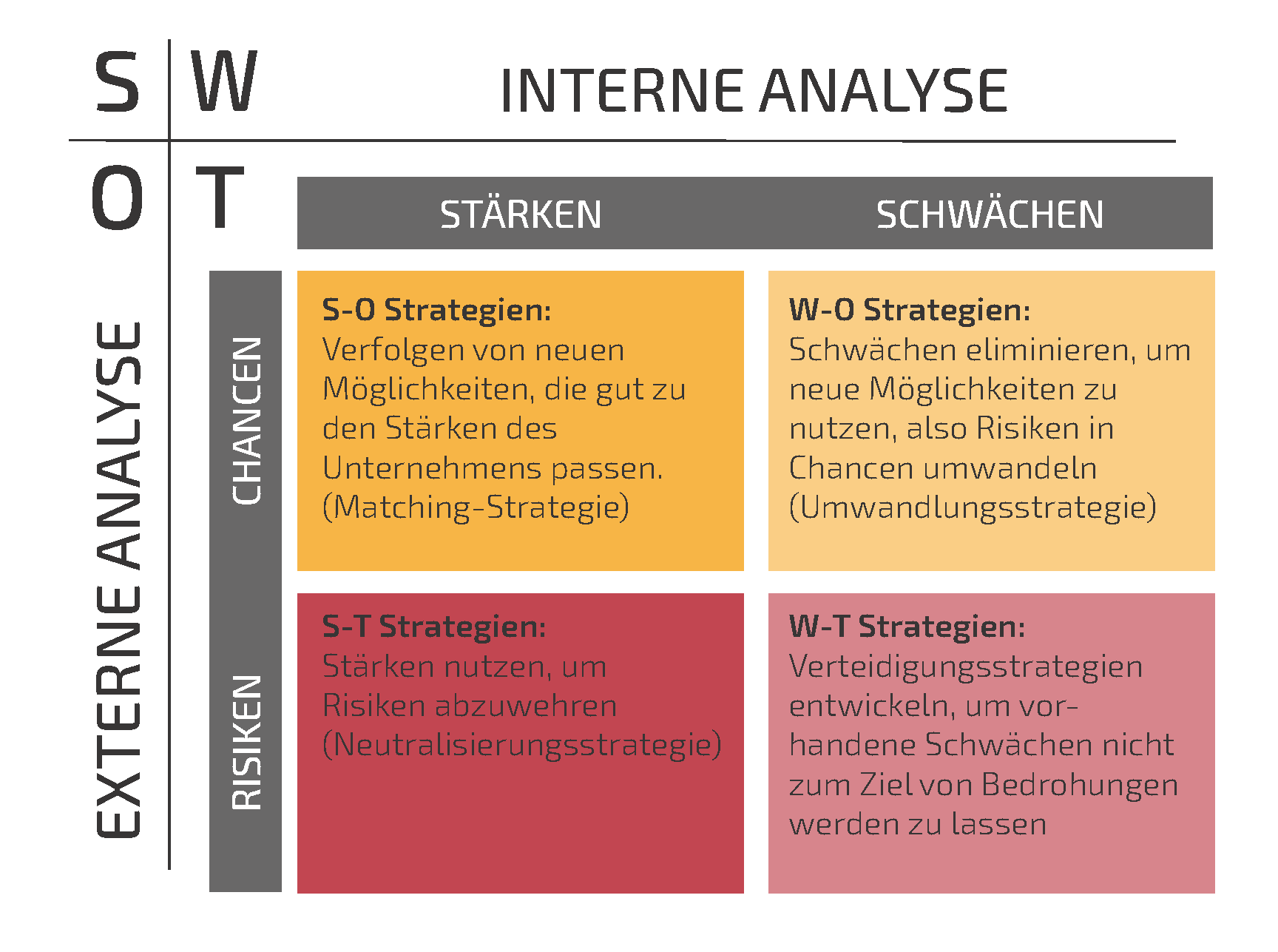 swot-analyse-deutschlands-gr-nder
